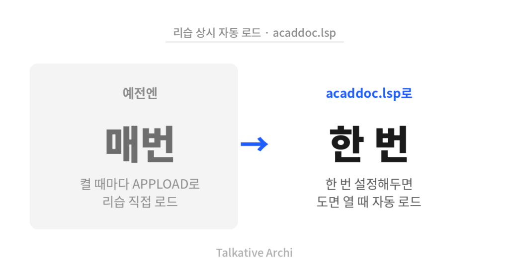 acaddoc.lsp와 LOADER.lsp로 도면 열 때 ZWCAD 리습 자동 로드