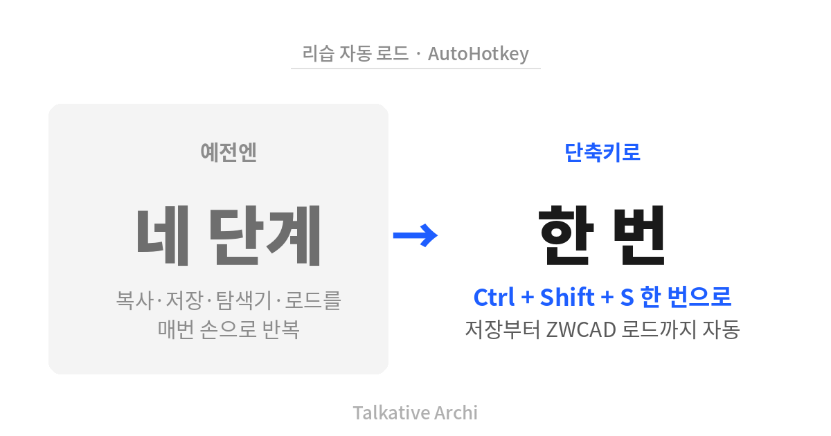 Ctrl+Shift+S 한 번으로 끝 — 리습 저장과 ZWCAD 로드 자동화