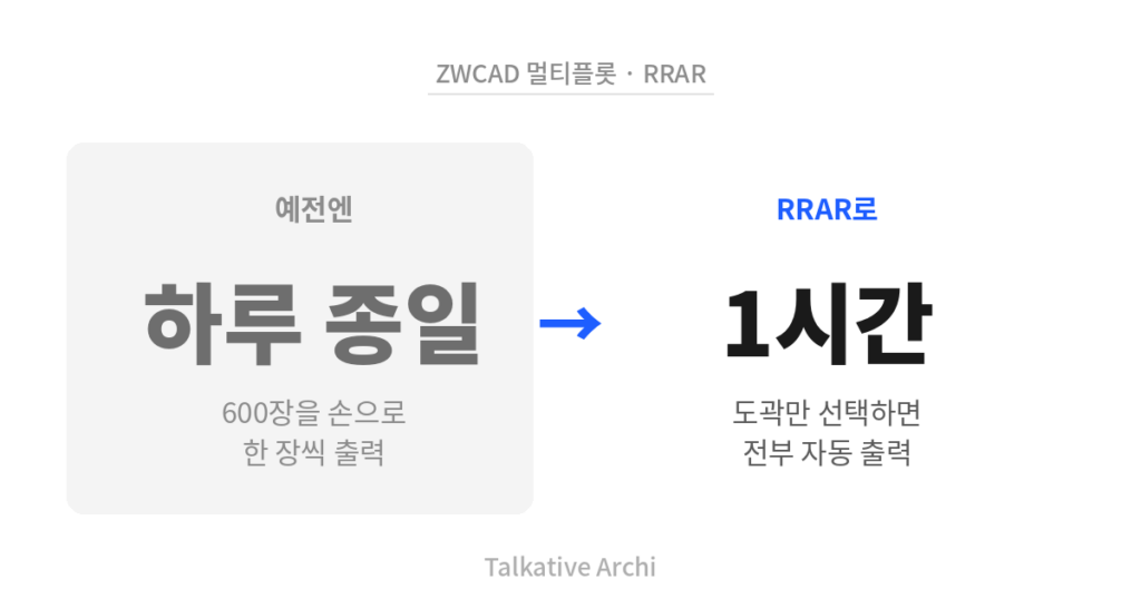 ZWCAD 멀티플롯 RRAR로 도면 600장을 하루 종일에서 1시간 만에 자동 출력