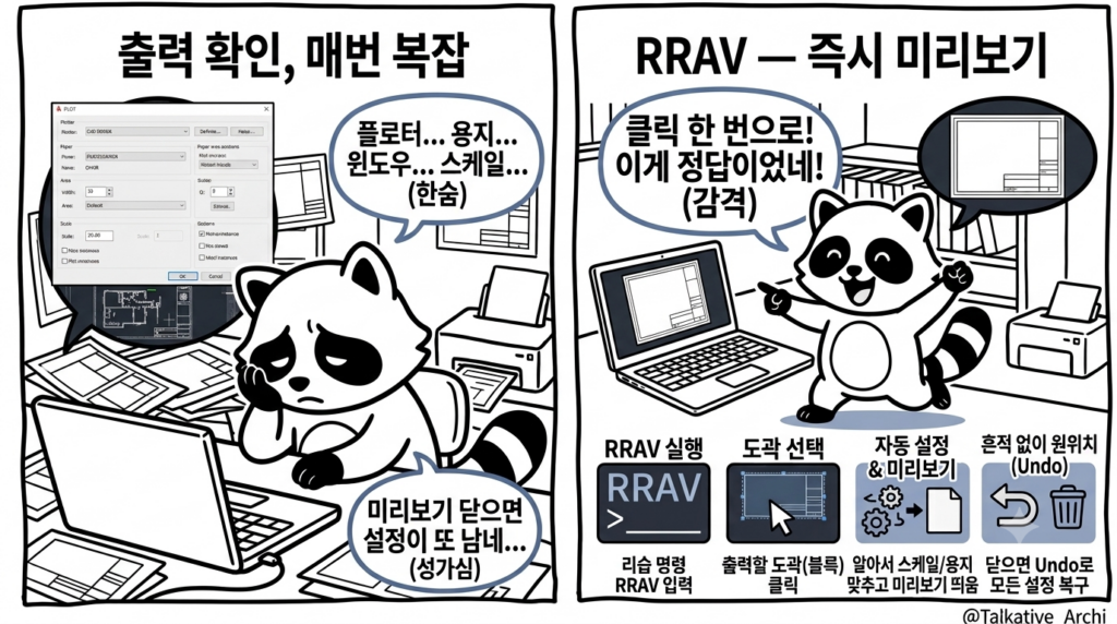 ZWCAD 도곽 출력 미리보기 전후 비교 도식