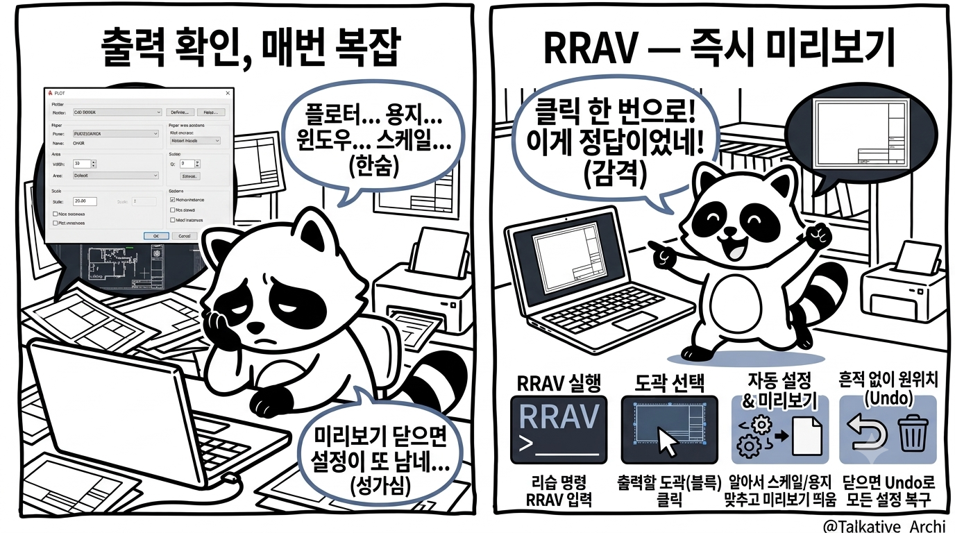 ZWCAD 도곽 출력 미리보기 전후 비교 도식