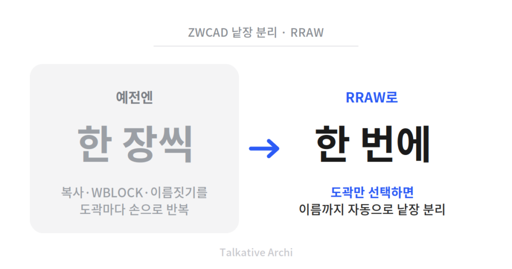 RRAW로 도곽만 선택하면 낱장 DWG로 자동 분리