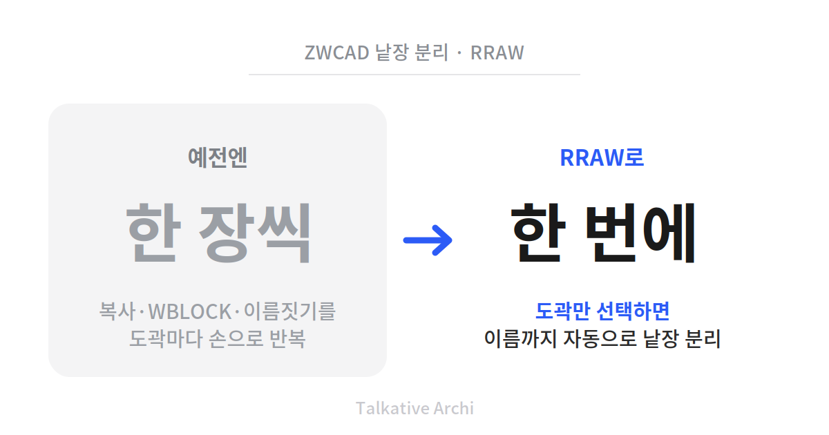 도곽만 선택하면 낱장 DWG로 자동 분리 — RRAW