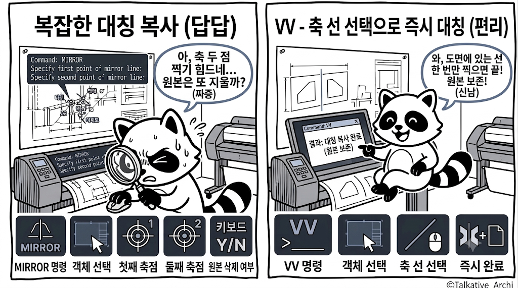 캐드 대칭 복사 전후 비교 — 축을 두 점 찍던 방식과 도면의 선을 클릭 한 번으로 축 삼는 방식